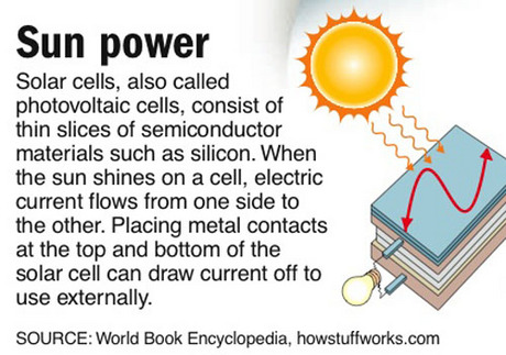 sun power
